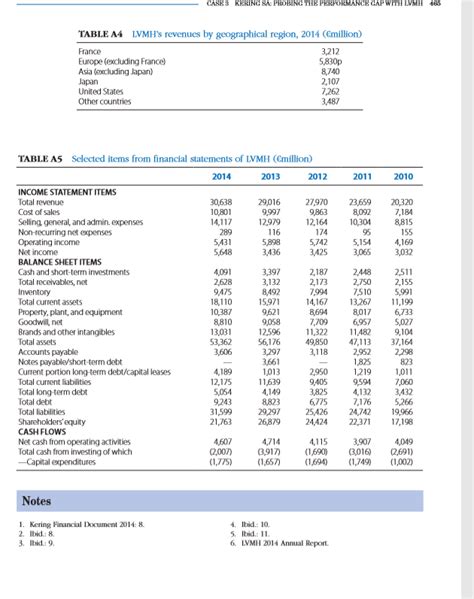 kering annual report 2022 pdf